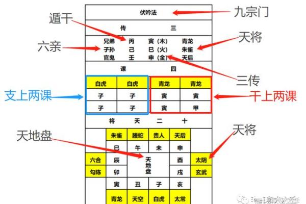 六壬排盘与命运运势的神秘关系