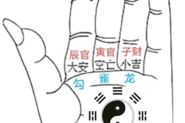 六壬排盘与命运运势的神秘关系