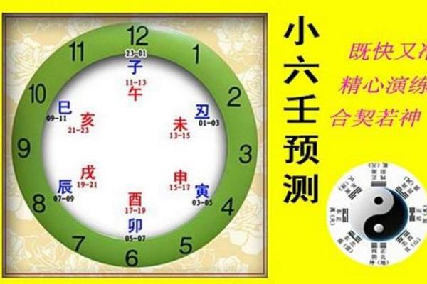 六壬排盘在选择事业发展的策略中如何应用