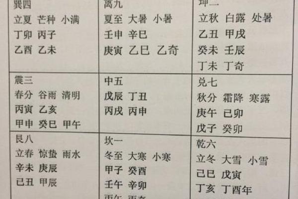 六壬排盘在家庭关系中的应用
