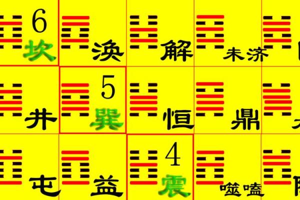 六爻占卜与心理学的结合分析