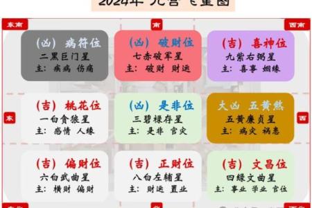 玄空飞星的九星变化与风水调整
