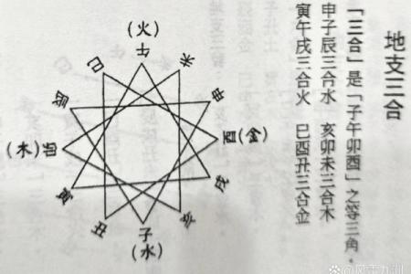 从命理角度看，火命之人应关注的时辰