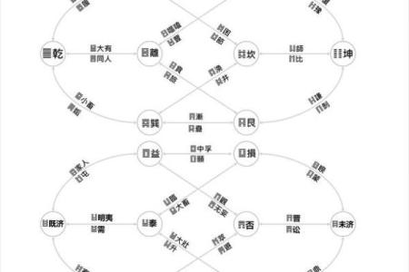 六爻占卜中的六个爻位的实际含义