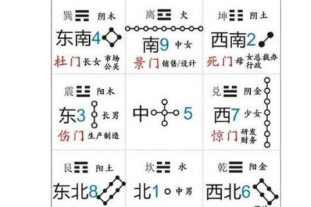 奇门遁甲中的神奇门与秘密含义
