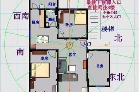 风水财位的定位与调整技巧解析