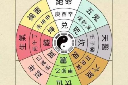 奇门遁甲中的“伏位”与“空亡”