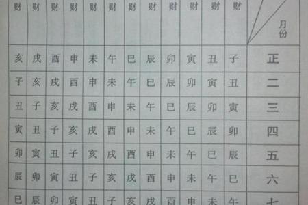 预测三世财运的重要性