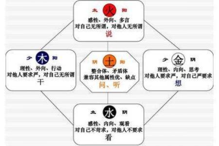 三界五行的神秘联系与宇宙运转法则解析