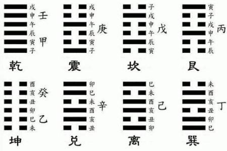 六爻占卜与姓名学的结合应用