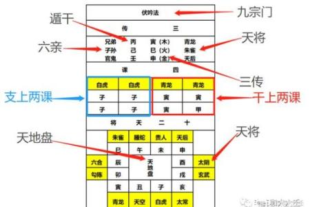 六壬排盘与命运运势的神秘关系