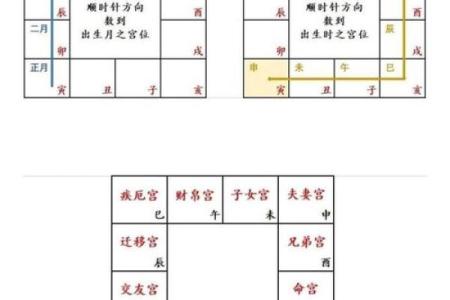 紫微斗数如何帮助你选择人生方向
