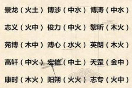 纾字在五行中属于什么属性解析