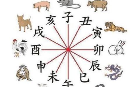 六爻占卜如何预测人际关系的变化