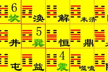 六爻占卜与心理学的结合分析