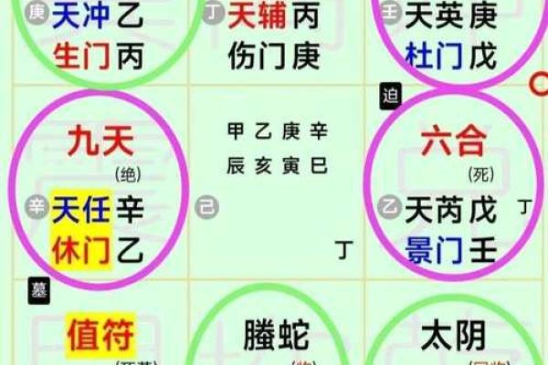 奇门遁甲中的“六合”与“三合”探析