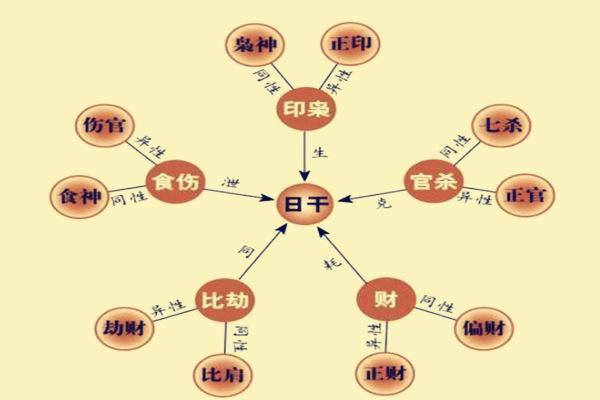 流年运势的深度解析：财富与事业的双重布局