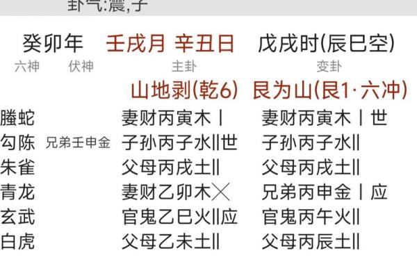 六爻占卜中的临时卦与常规卦的区别