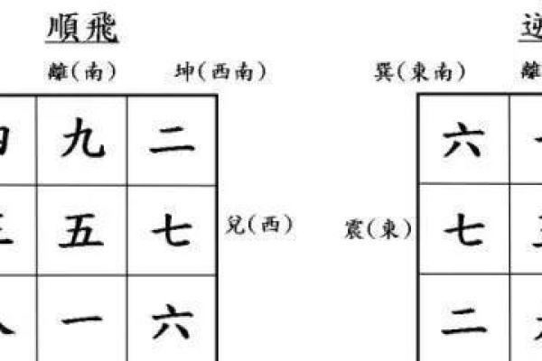 如何通过六壬排盘选择合适的日子