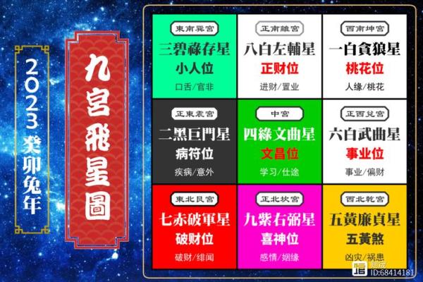 玄空飞星与大宅风水的深度解析