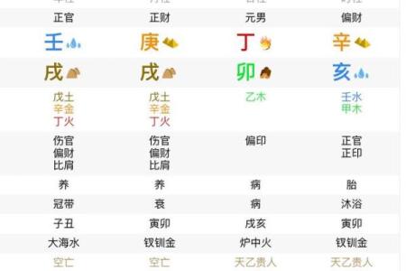 八字命理入门：教你快速查找自己的八字