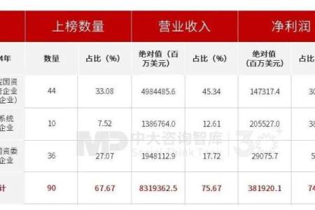 如何利用流年运势调整投资策略以增加财富