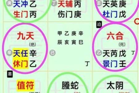 奇门遁甲中的“六合”与“三合”探析