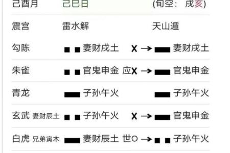 六爻占卜中的临时卦与常规卦的区别