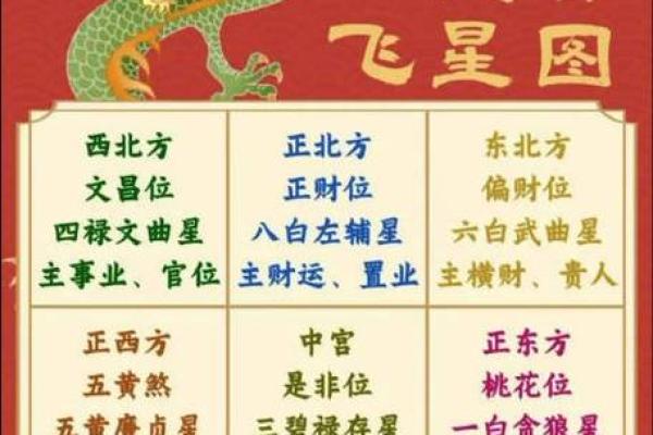 玄空飞星在风水中的具体应用案例