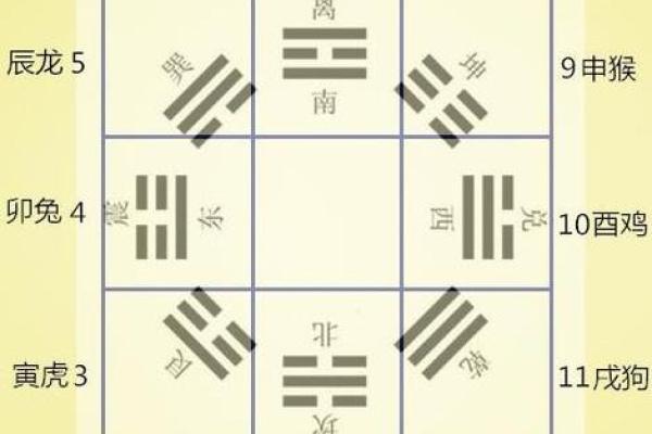 奇门遁甲在医疗健康中的运用