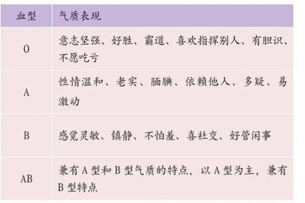 出生的八字解析：命运、性格与运势的深度剖析