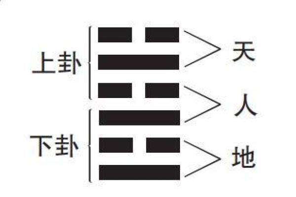 六爻占卜与易经的深层关系