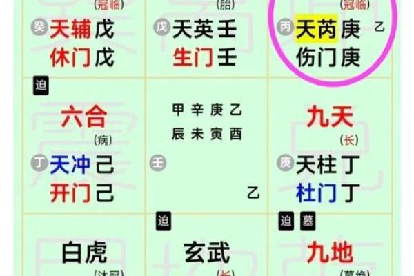 通过奇门遁甲选定事业发展方向