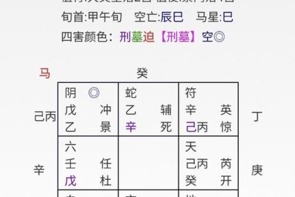 通过奇门遁甲选定事业发展方向