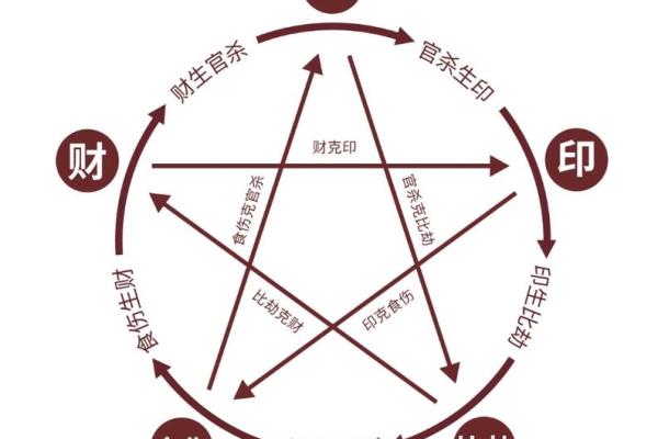 八字命理中的杀为用：如何理解和运用这一概念