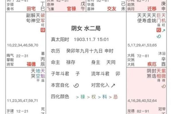 紫微斗数中的化禄与个人运势