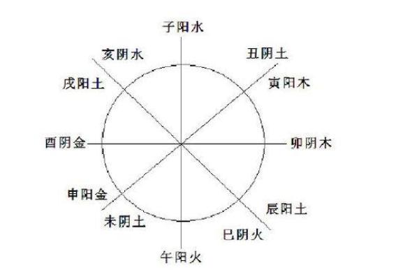 如何通过QQ八字排盘了解自己的命运走势