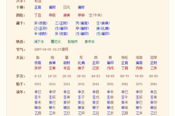 如何通过QQ八字排盘了解自己的命运走势