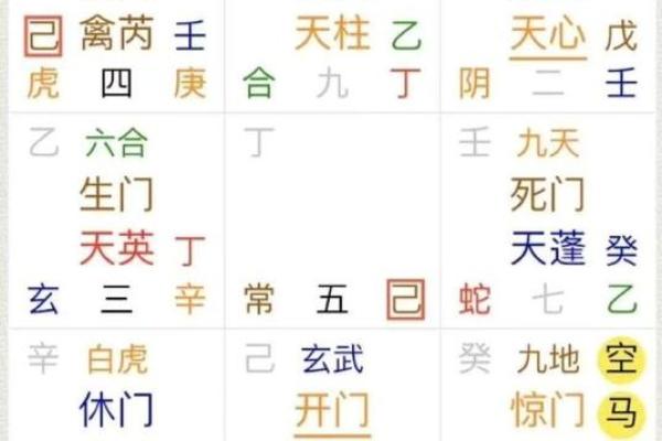 奇门遁甲中宫位的吉凶分析技巧