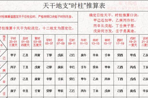 如何通过生辰八字时辰揭示个人性格特点