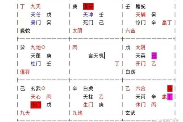 通过奇门遁甲推算运势的步骤