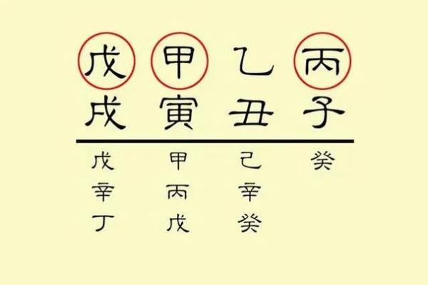 探秘天干起贵背后的命理奥秘