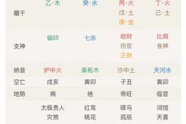 学好八字的五个实用技巧，助你轻松入门