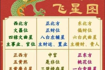 玄空飞星在风水中的具体应用案例