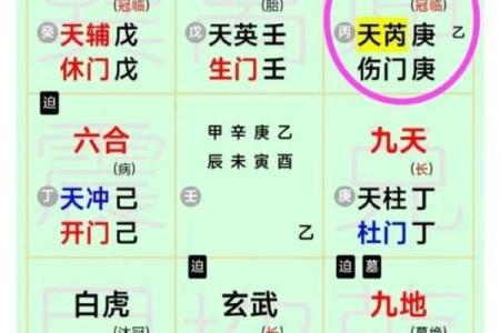 通过奇门遁甲选定事业发展方向