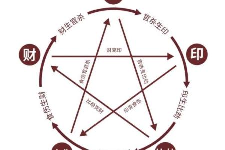 八字命理中的杀为用：如何理解和运用这一概念
