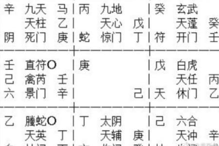 奇门遁甲中的天盘地盘分析