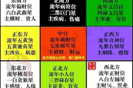 如何通过玄空飞星调整家中布局提升运势