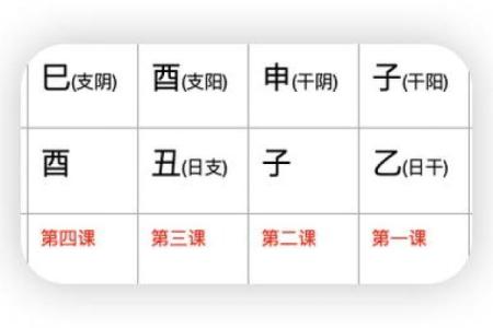 六壬排盘在职业发展中的作用与意义