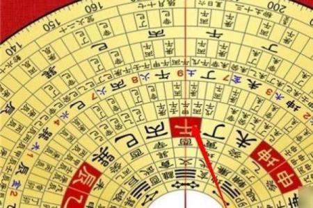 财位风水罗盘图片：引财纳福的风水秘诀